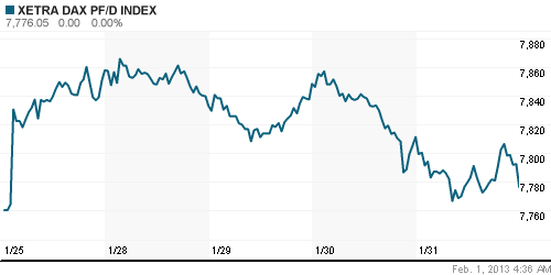 График индекса XETRA DAX.