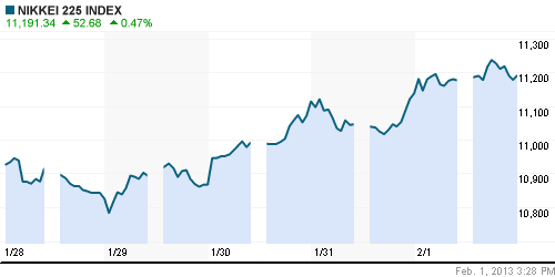 График индекса Nikkei-225 (Japan).