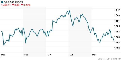 График индекса S&P 500.