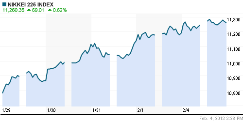 График индекса Nikkei-225 (Japan).