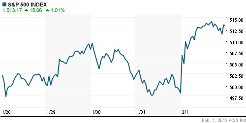 График индекса S&P 500.