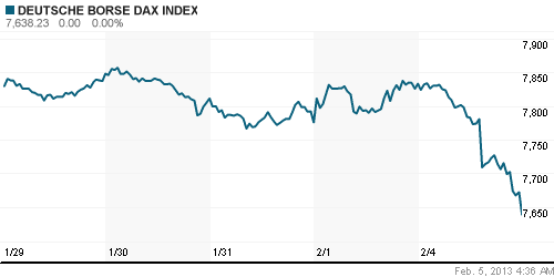 График индекса XETRA DAX.