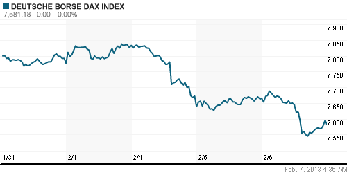 График индекса XETRA DAX.