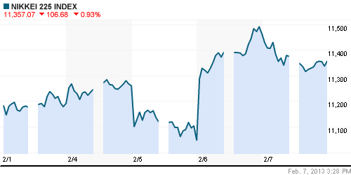 График индекса Nikkei-225 (Japan).