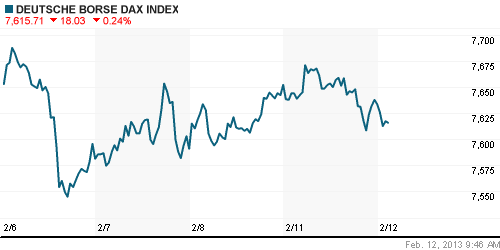 График индекса XETRA DAX.