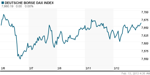 График индекса XETRA DAX.