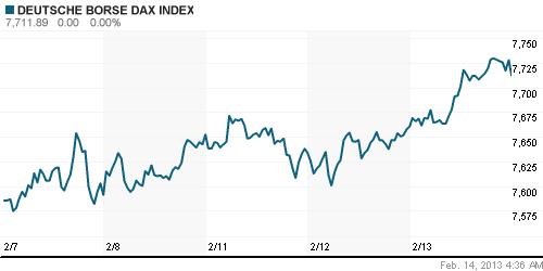 График индекса XETRA DAX.