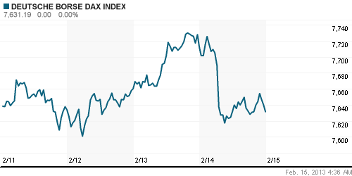 График индекса XETRA DAX.