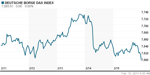 График индекса XETRA DAX.