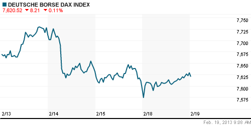 График индекса XETRA DAX.