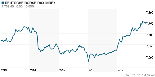 График индекса XETRA DAX.