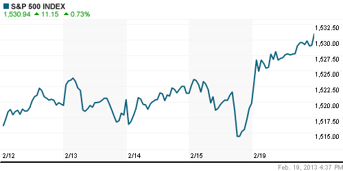 График индекса S&P 500.