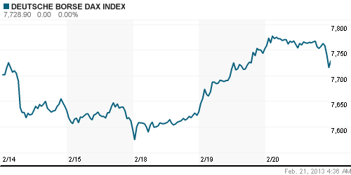 График индекса XETRA DAX.
