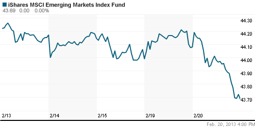 График: iShares MSCI Emerging Markets Index (EEM).