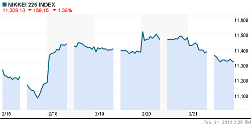 График индекса Nikkei-225 (Japan).