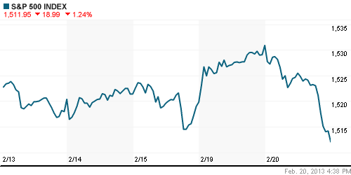 График индекса S&P 500.