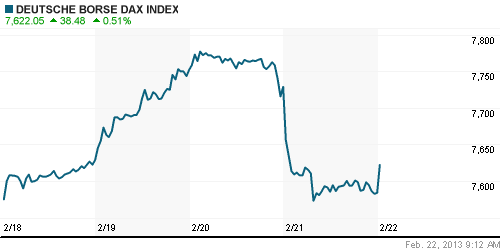 График индекса XETRA DAX.