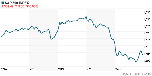 График индекса S&P 500.