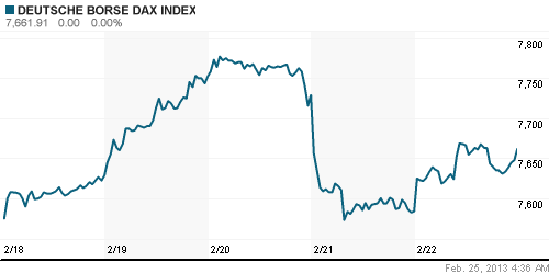 График индекса XETRA DAX.
