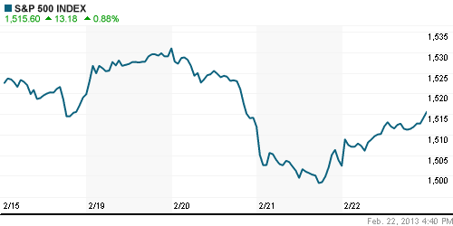 График индекса S&P 500.