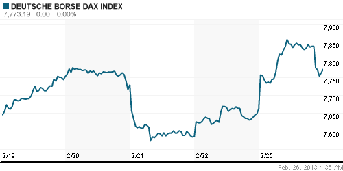 График индекса XETRA DAX.