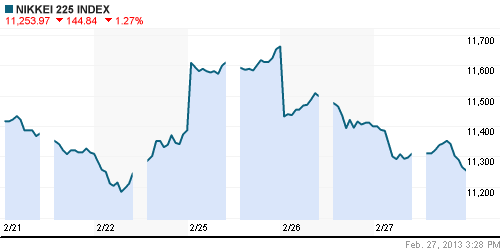 График индекса Nikkei-225 (Japan).