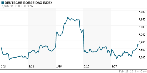 График индекса XETRA DAX.