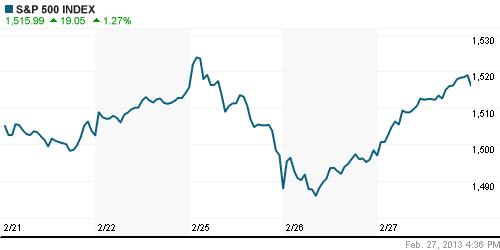 График индекса S&P 500.