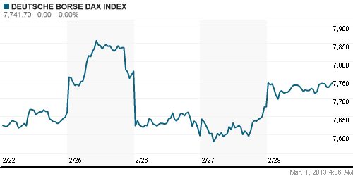 График индекса XETRA DAX.