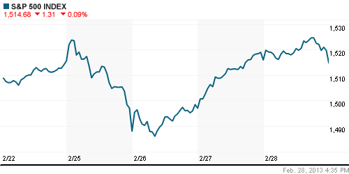 График индекса S&P 500.