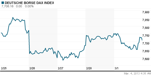 График индекса XETRA DAX.