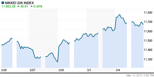 График индекса Nikkei-225 (Japan).