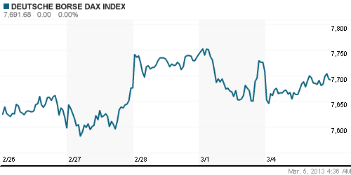 График индекса XETRA DAX.