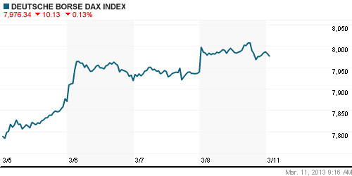 График индекса XETRA DAX.