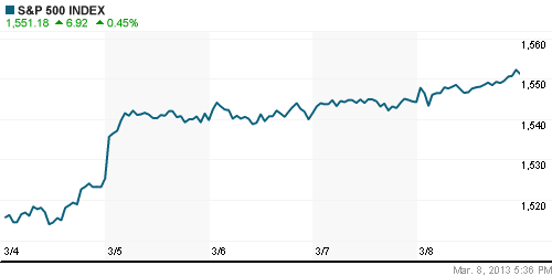 График изменения цен на нефть: Crude oil.