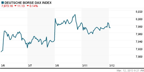 График индекса XETRA DAX.