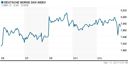 График индекса XETRA DAX.