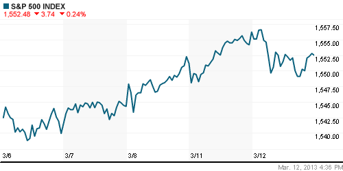 График индекса S&P 500.