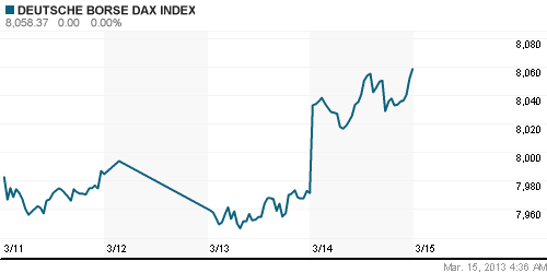 График индекса XETRA DAX.