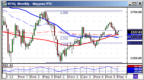 15-market-chart.png