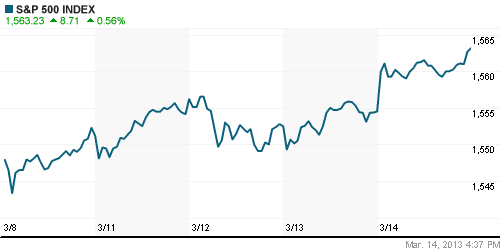 График индекса S&P 500.