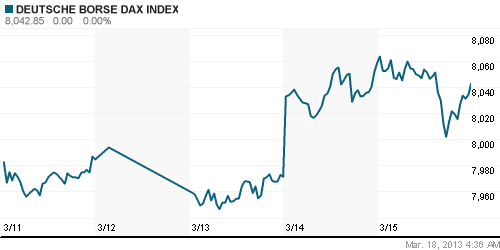 График индекса XETRA DAX.