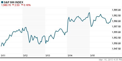 График индекса S&P 500.