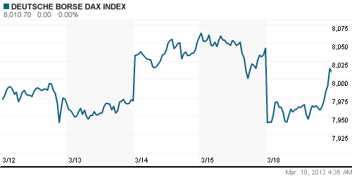 График индекса XETRA DAX.