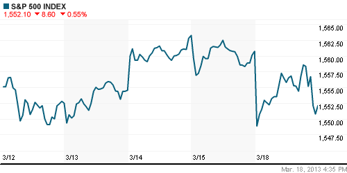 График индекса S&P 500.