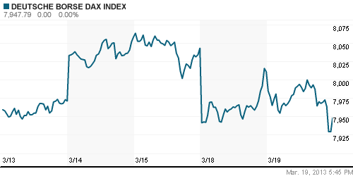 График индекса XETRA DAX.