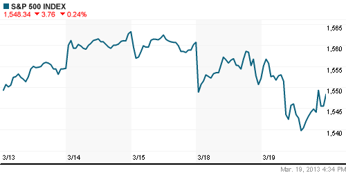 График индекса S&P 500.