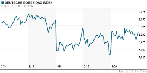 График индекса XETRA DAX.