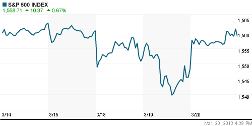 График индекса S&P 500.