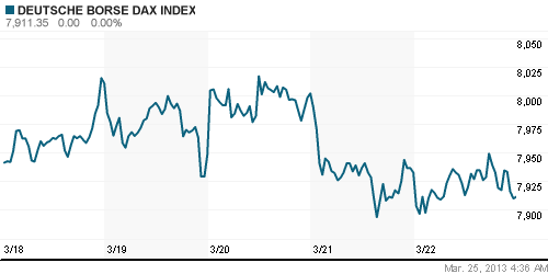 График индекса XETRA DAX.